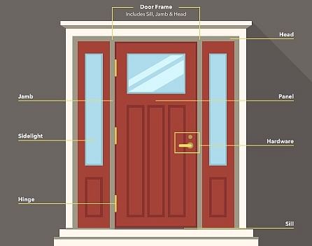 Parts Of A Door, Wooden Door Materials List